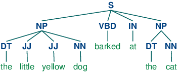 Diagram of phrase chunking