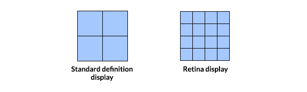retina display comparison
